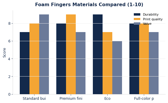 Custom Foam Fingers: Materials, Sizing & Branding Guide
