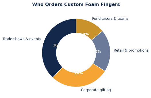 How to Choose Custom Foam Fingers for Your Brand