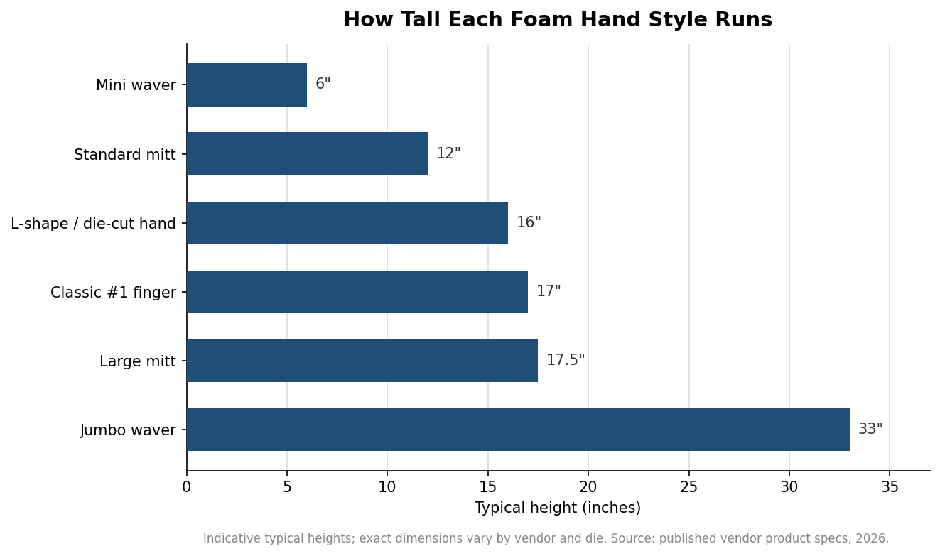 Foam Finger Shapes Beyond the #1: Choosing the Right Style for Your Event